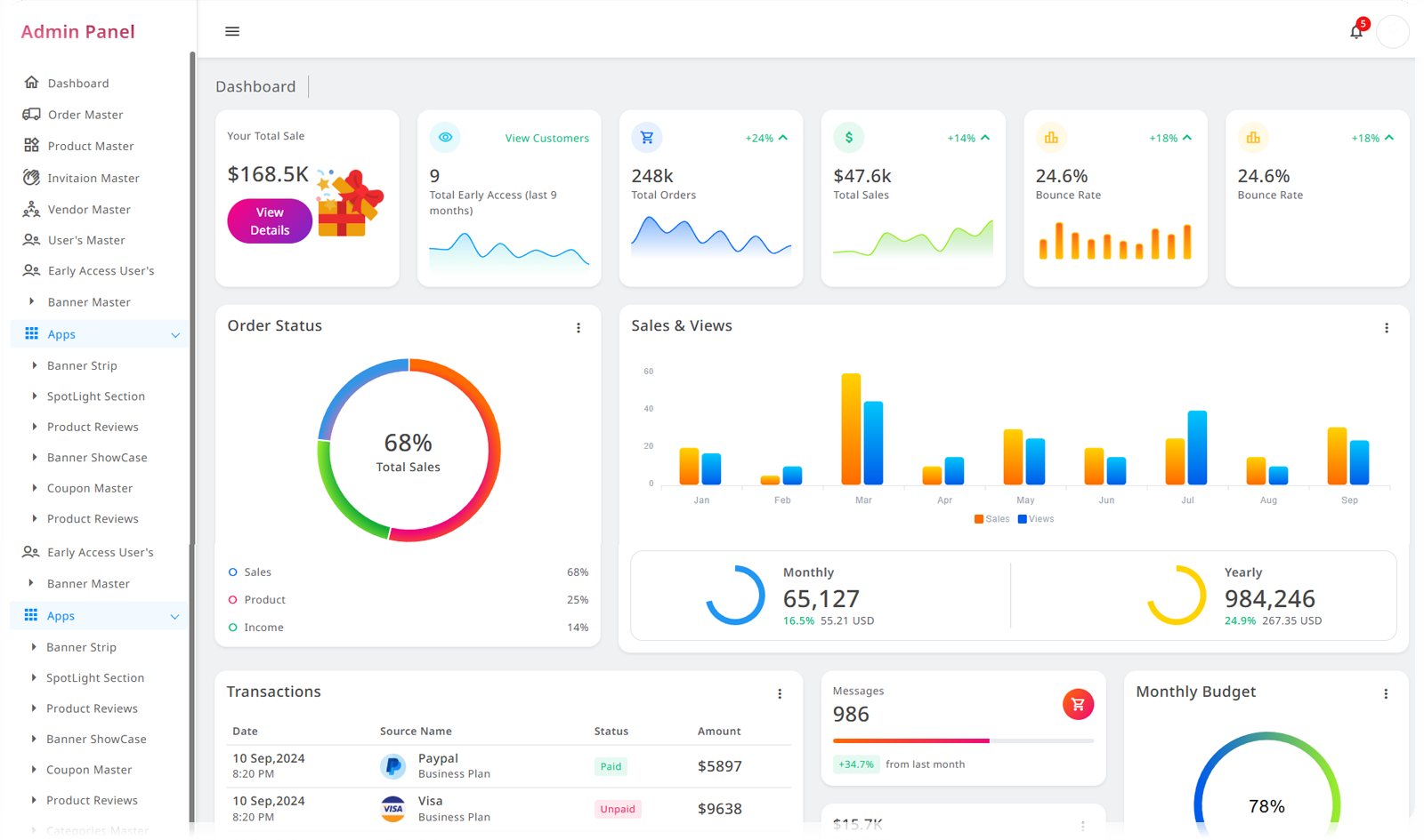 GoldGini seller dashboard showing sales and orders
